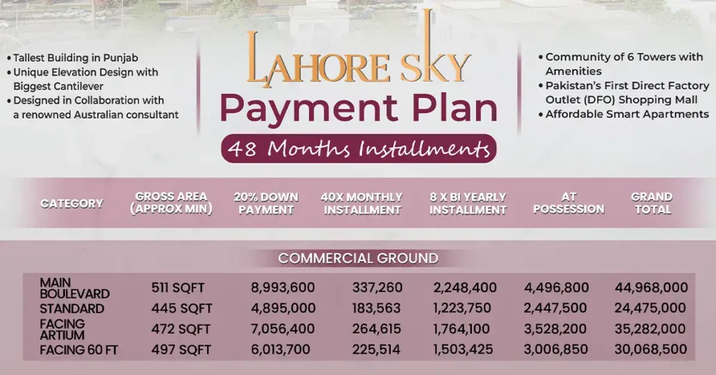 Payment-plan-lahoresky-content